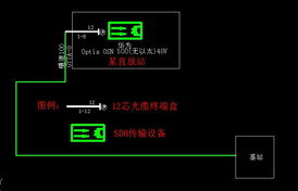 通信工程中網(wǎng)優(yōu)直放站安裝設備工作量詳解